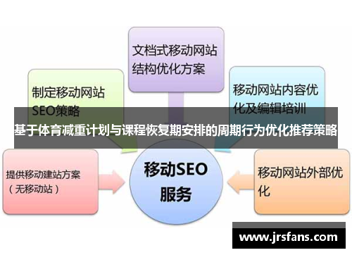 基于体育减重计划与课程恢复期安排的周期行为优化推荐策略