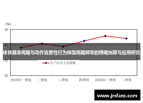 体育健身周期与动作连贯性行为模型周期频率的精确测算与应用研究