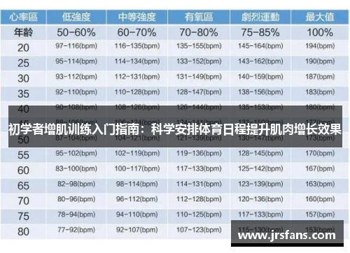 初学者增肌训练入门指南：科学安排体育日程提升肌肉增长效果