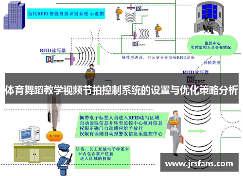 体育舞蹈教学视频节拍控制系统的设置与优化策略分析