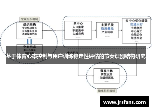 基于体育心率控制与用户训练稳定性评估的节奏识别结构研究